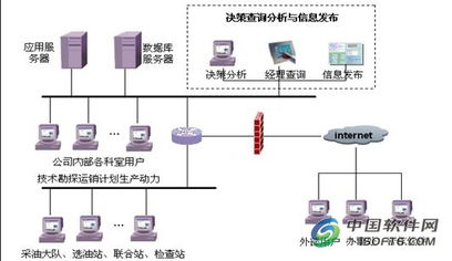 精誠(chéng)軟件攜手用友實(shí)現(xiàn)油田采油廠集團(tuán)化信息系統(tǒng)集成