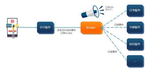 微服務(wù)間消息隊(duì)列監(jiān)聽(tīng)調(diào)用的調(diào)試策略與實(shí)踐——以CSDN信息系統(tǒng)集成服務(wù)為例