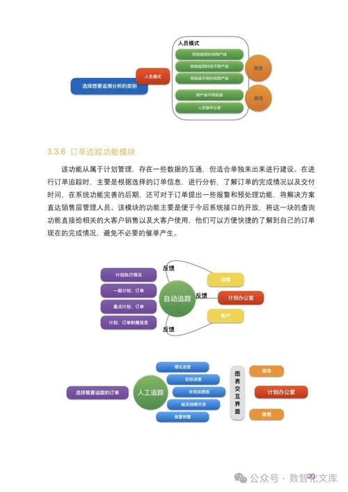 數(shù)字化智能工廠SCADA監(jiān)控與MES制造執(zhí)行系統(tǒng)集成建設(shè)方案