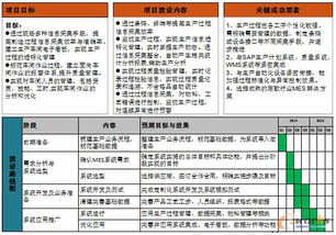 《深度好文 中國制造業信息化深化應用策略與信息系統集成服務》