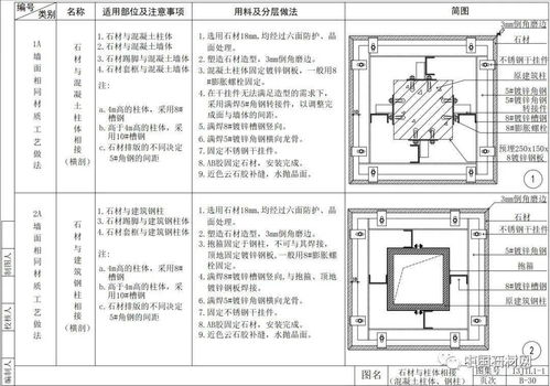 52張節點詳解圖，讓你徹底讀懂室內墻面施工工藝